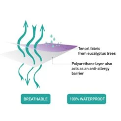 Clevamama ClevaBed Mattress Protector 60 X 120 X 25cm - Cot 8 Clevamama ClevaBed Mattress Protector 60 X 120 X 25cm - Cot -Pushchairs Store 3332 3335 4 10051 1